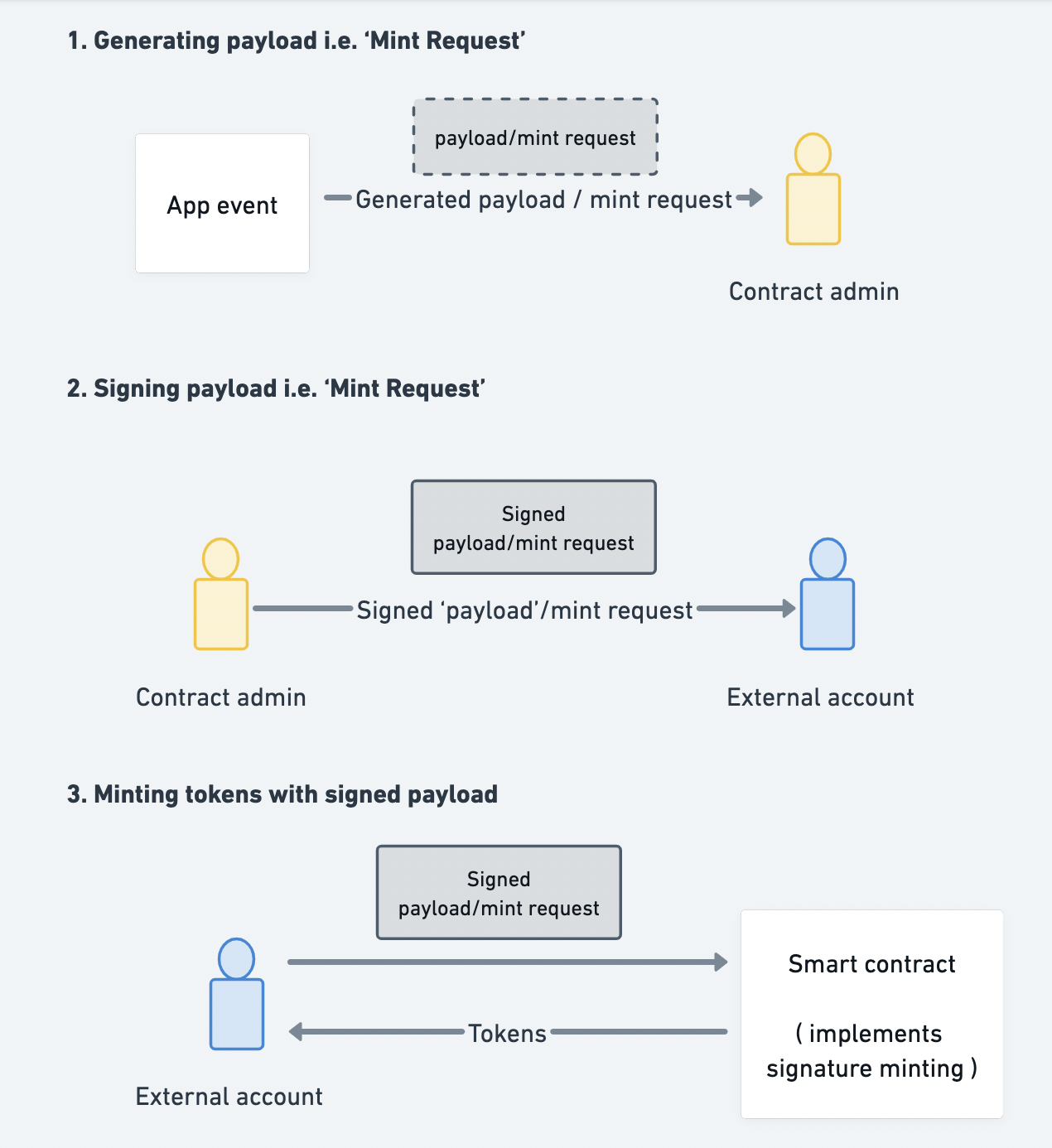 signature-minting-diagram-1.png